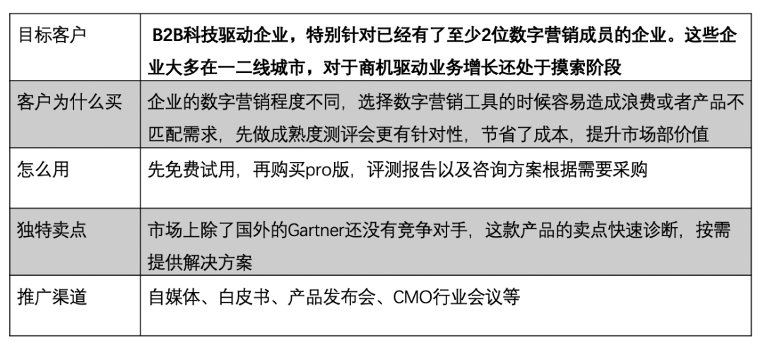 广告人干货库 广告人干货库