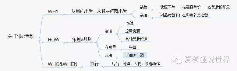 广告人干货库 广告人干货库