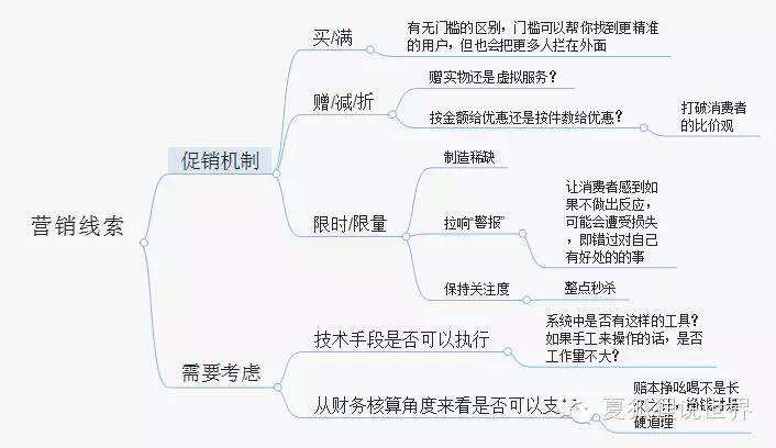 广告人干货库 广告人干货库