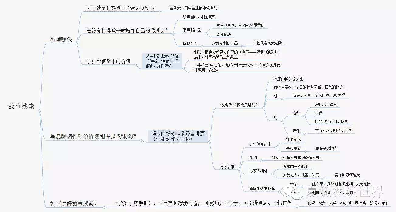 广告人干货库 广告人干货库