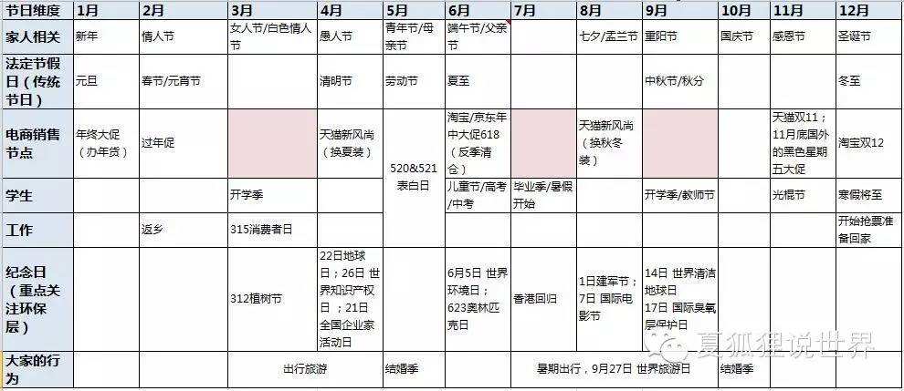 广告人干货库 广告人干货库