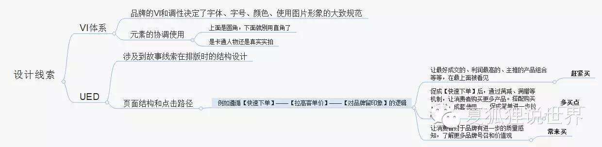 广告人干货库 广告人干货库