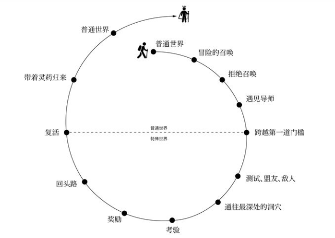 广告人干货库 广告人干货库