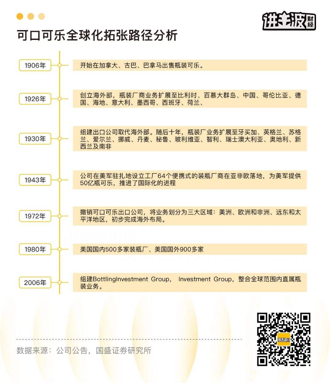 广告人干货库
