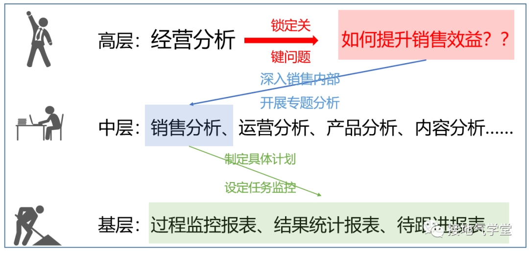 广告人干货库 广告人干货库