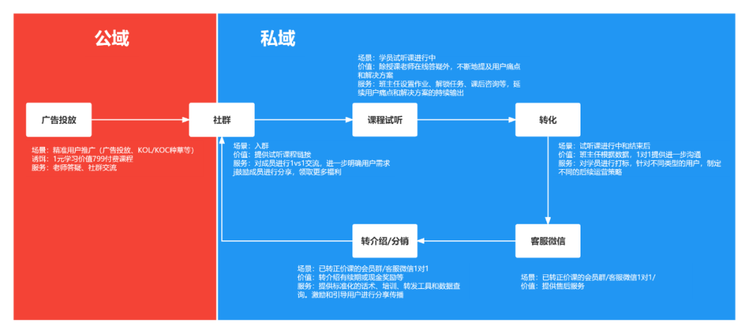 广告人干货库 广告人干货库