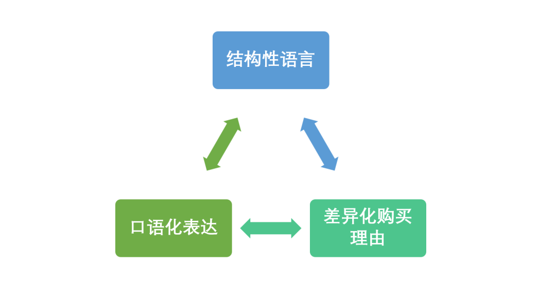 广告人干货库 广告语的背后:农夫山泉7年没,有点甜了-广告人干货库