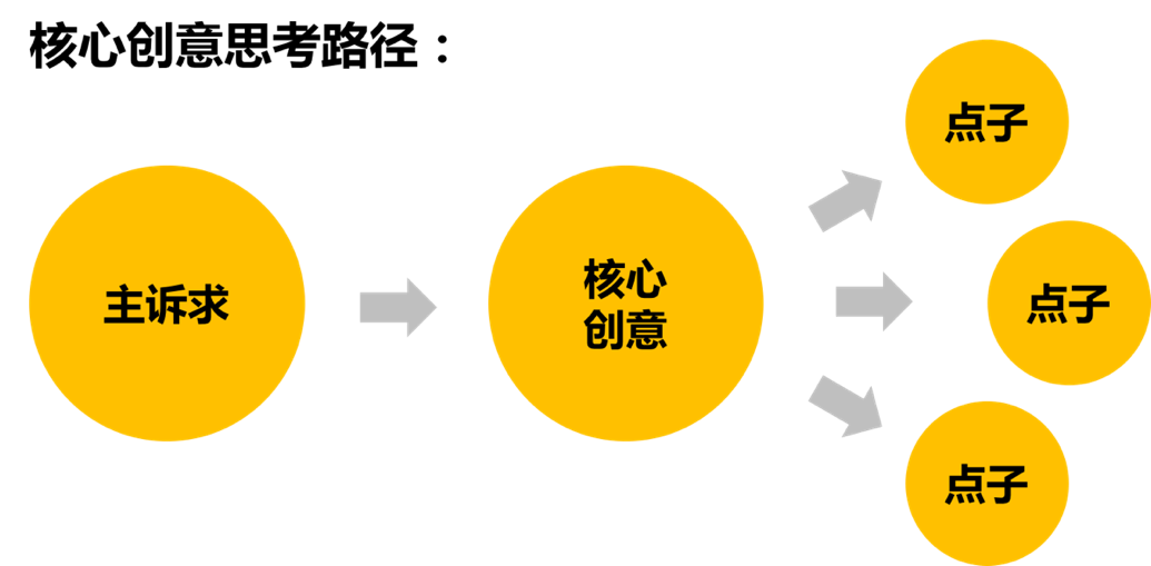 广告人干货库 广告人干货库