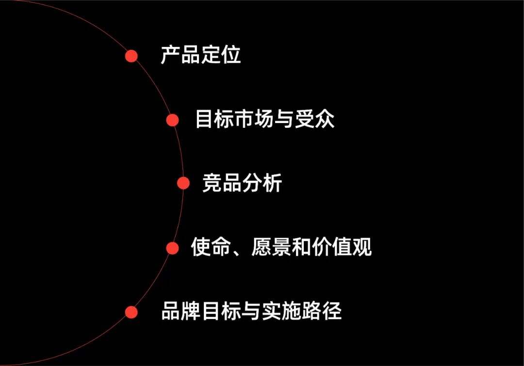 广告人干货库 你真的了解你的品牌吗?-广告人干货库