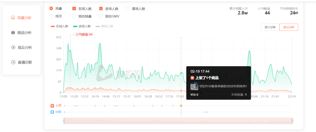 广告人干货库 研究了1000个对标账号后,我总结了三大对标策略-广告人干货库