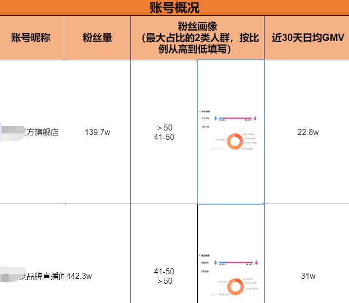 广告人干货库 研究了1000个对标账号后,我总结了三大对标策略-广告人干货库