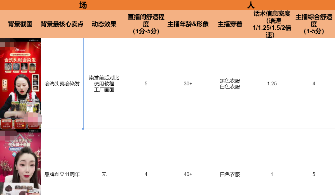 广告人干货库 研究了1000个对标账号后,我总结了三大对标策略-广告人干货库