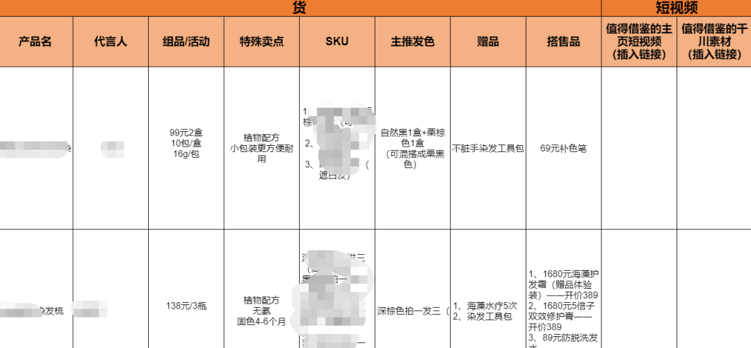 广告人干货库 研究了1000个对标账号后,我总结了三大对标策略-广告人干货库