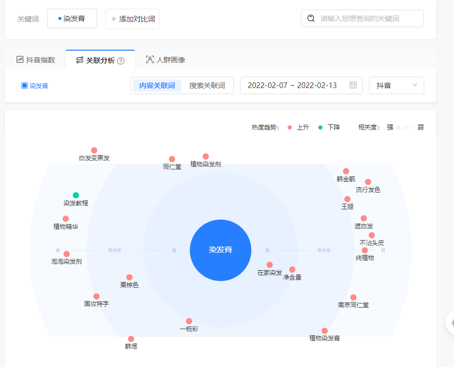 广告人干货库 研究了1000个对标账号后,我总结了三大对标策略-广告人干货库