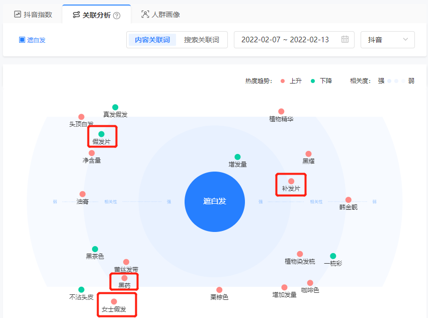 广告人干货库 研究了1000个对标账号后,我总结了三大对标策略-广告人干货库