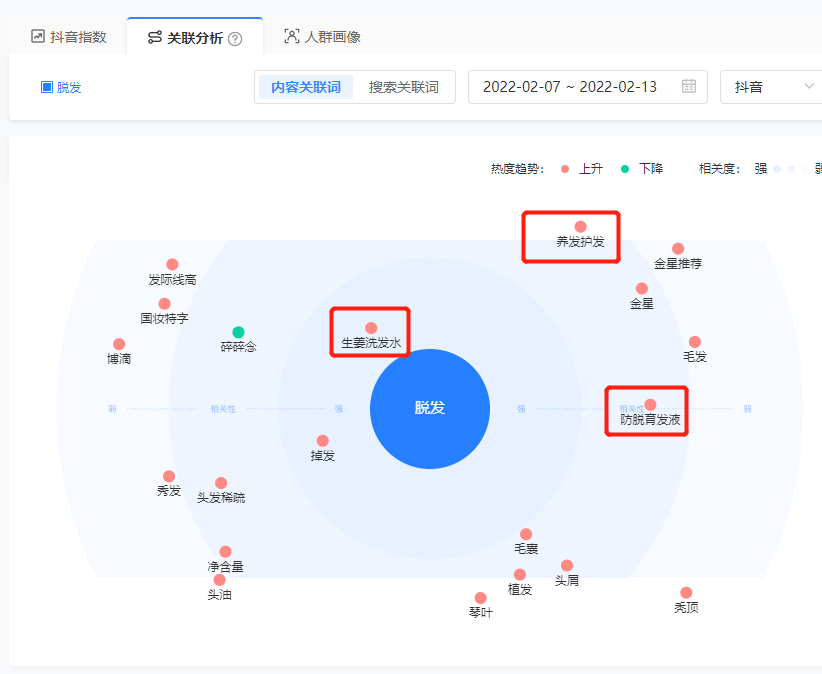 广告人干货库 研究了1000个对标账号后,我总结了三大对标策略-广告人干货库