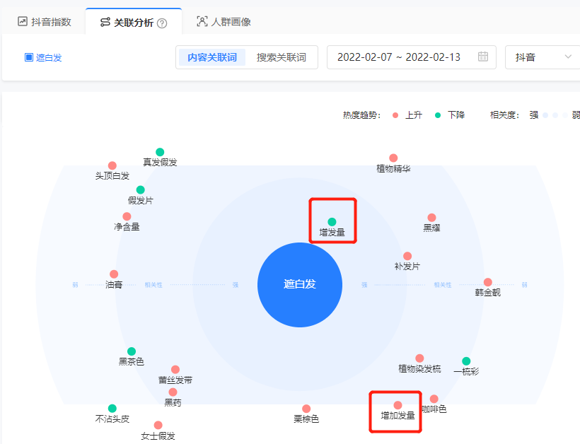 广告人干货库 研究了1000个对标账号后,我总结了三大对标策略-广告人干货库