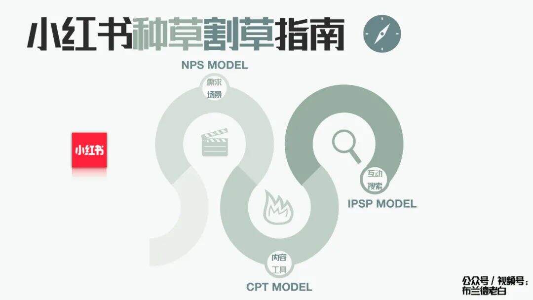 广告人干货库 全域增长 | 万字梳理品牌小红书种草割草指南-广告人干货库