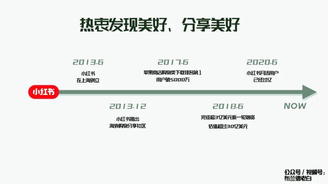 广告人干货库 全域增长 | 万字梳理品牌小红书种草割草指南-广告人干货库