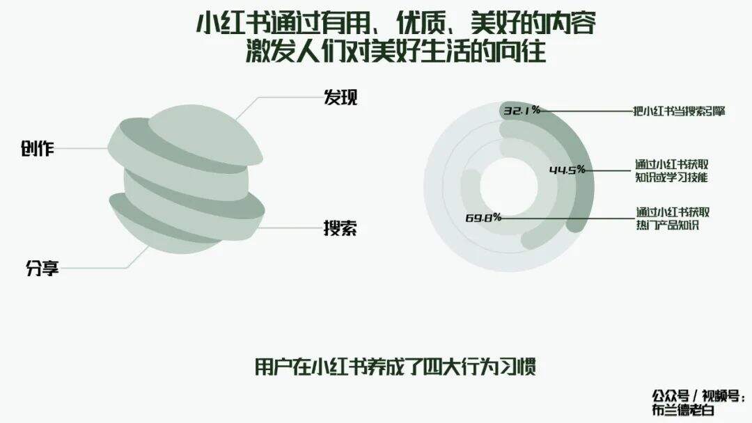广告人干货库 全域增长 | 万字梳理品牌小红书种草割草指南-广告人干货库
