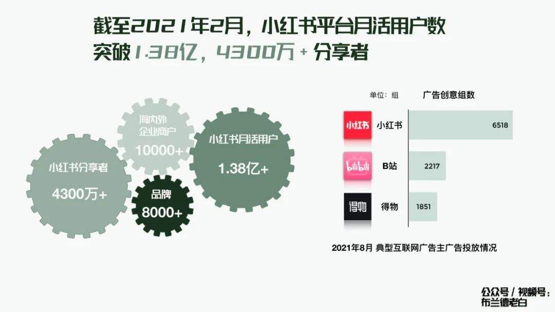 广告人干货库 全域增长 | 万字梳理品牌小红书种草割草指南-广告人干货库