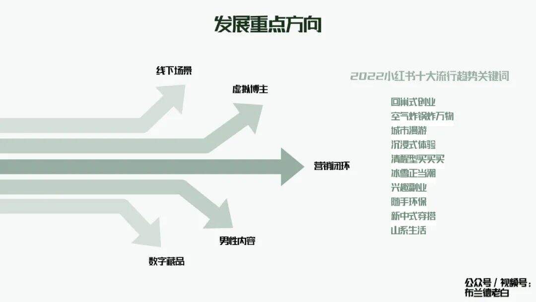 广告人干货库 全域增长 | 万字梳理品牌小红书种草割草指南-广告人干货库