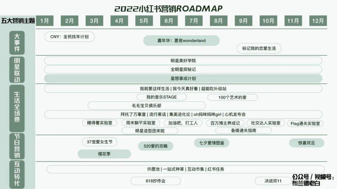 广告人干货库 全域增长 | 万字梳理品牌小红书种草割草指南-广告人干货库