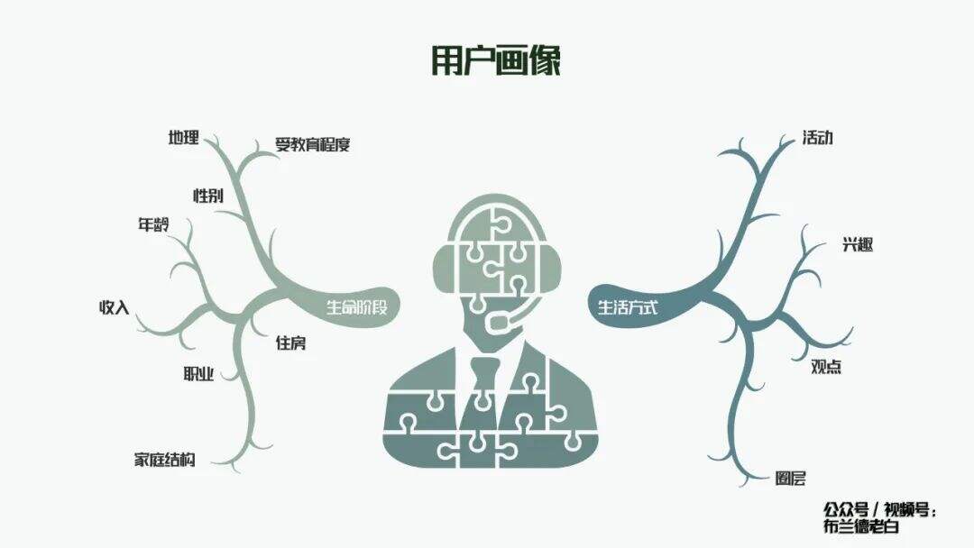 广告人干货库 全域增长 | 万字梳理品牌小红书种草割草指南-广告人干货库