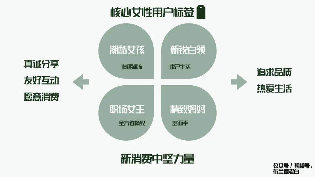广告人干货库 全域增长 | 万字梳理品牌小红书种草割草指南-广告人干货库