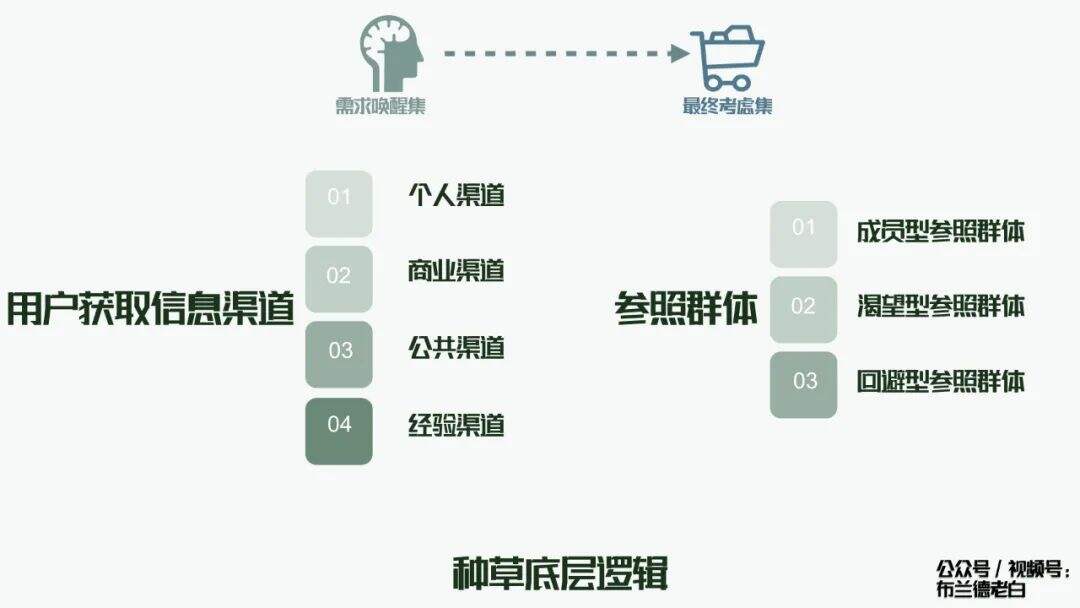 广告人干货库 全域增长 | 万字梳理品牌小红书种草割草指南-广告人干货库