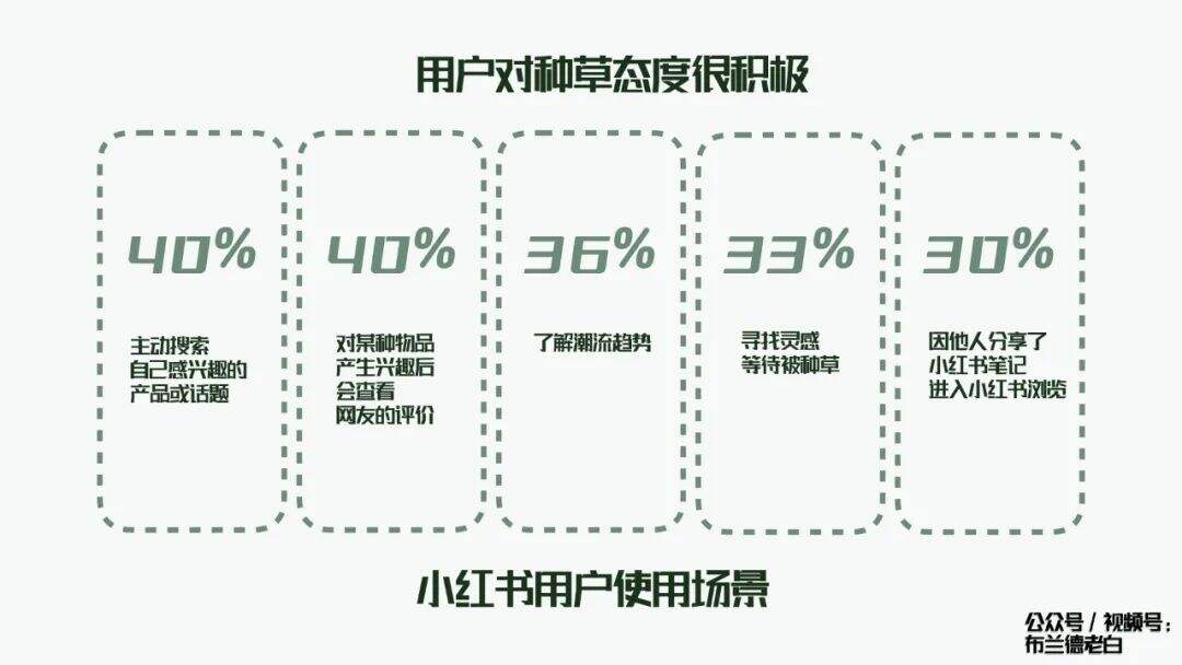 广告人干货库 全域增长 | 万字梳理品牌小红书种草割草指南-广告人干货库