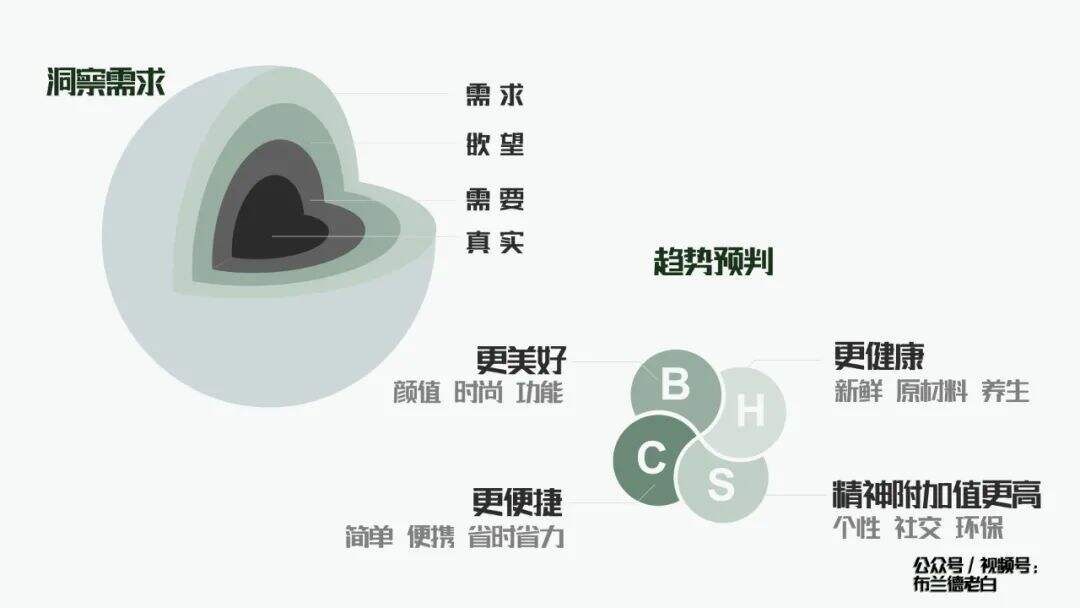 广告人干货库 全域增长 | 万字梳理品牌小红书种草割草指南-广告人干货库