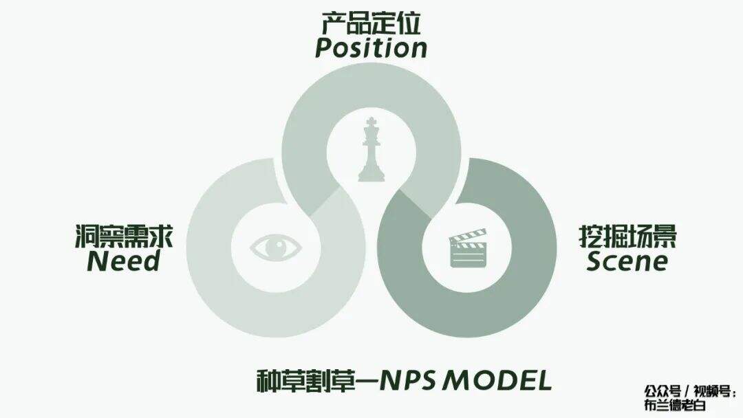 广告人干货库 全域增长 | 万字梳理品牌小红书种草割草指南-广告人干货库