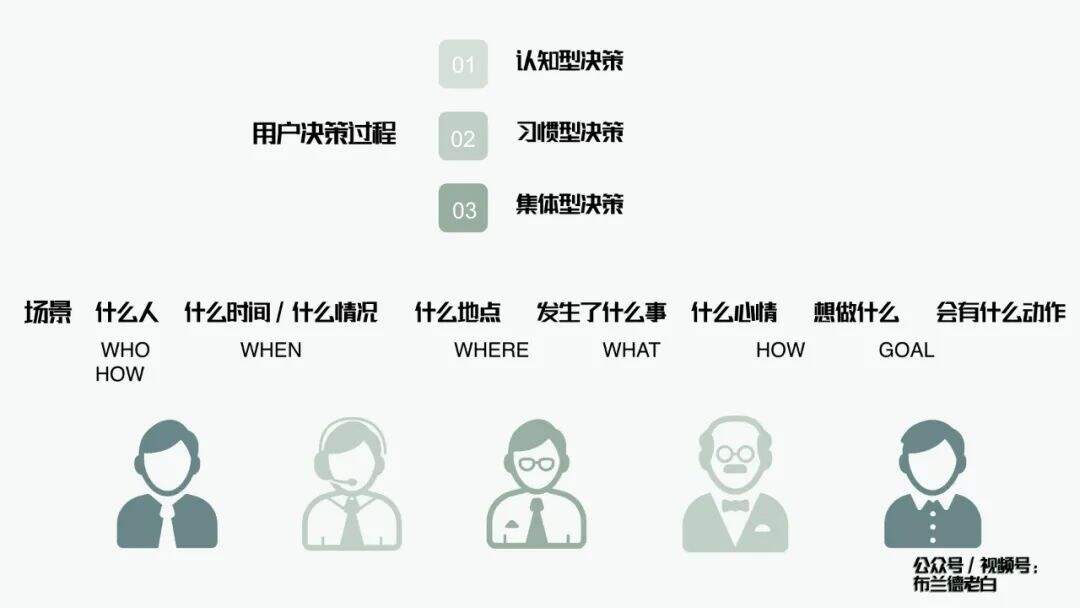 广告人干货库 全域增长 | 万字梳理品牌小红书种草割草指南-广告人干货库