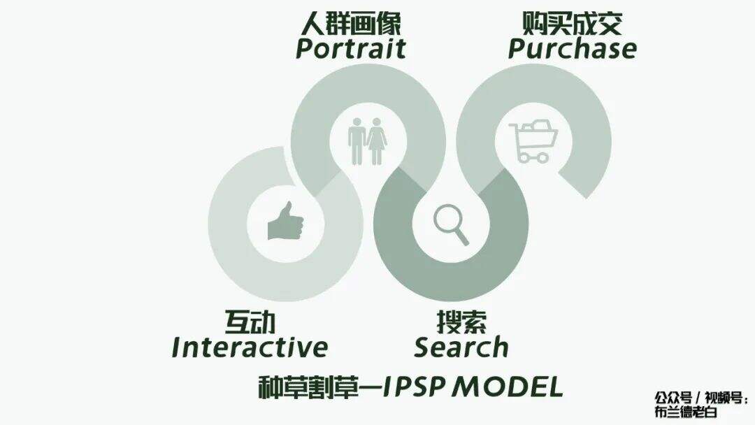 广告人干货库 全域增长 | 万字梳理品牌小红书种草割草指南-广告人干货库