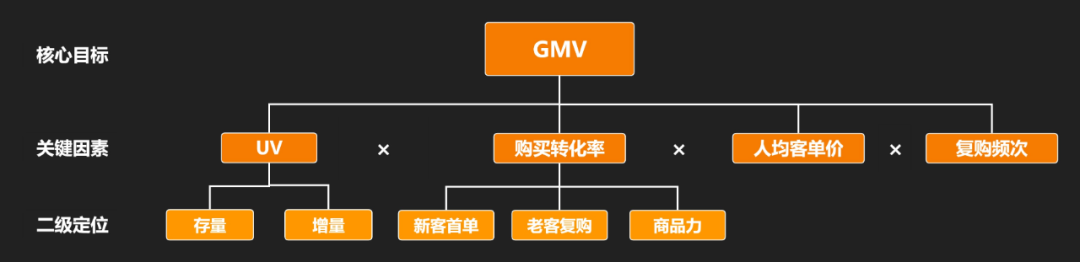 广告人干货库 广告人干货库
