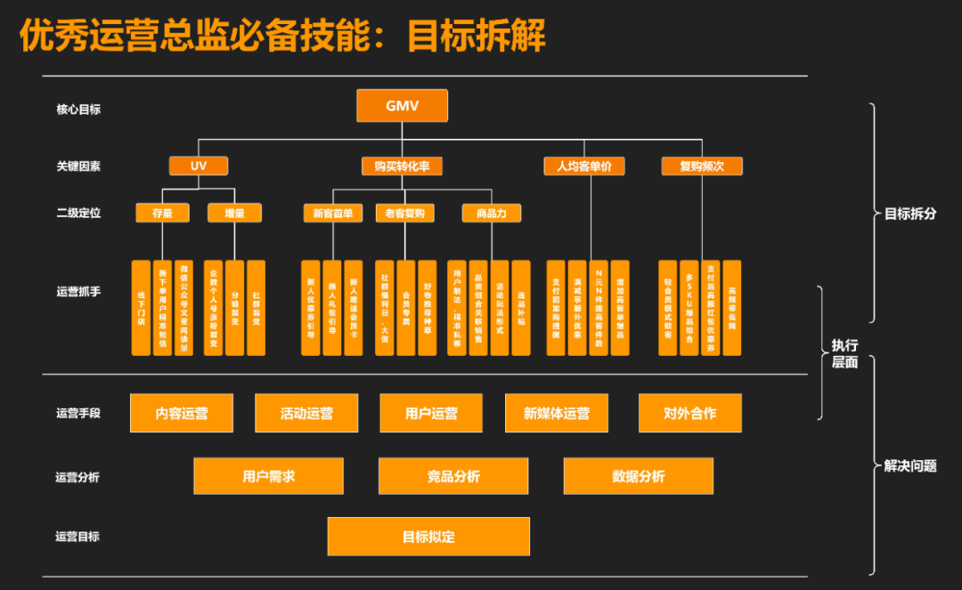 广告人干货库 广告人干货库