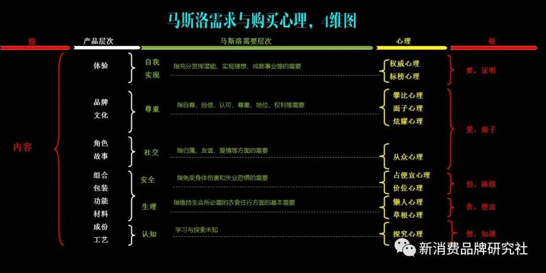 广告人干货库 广告人干货库