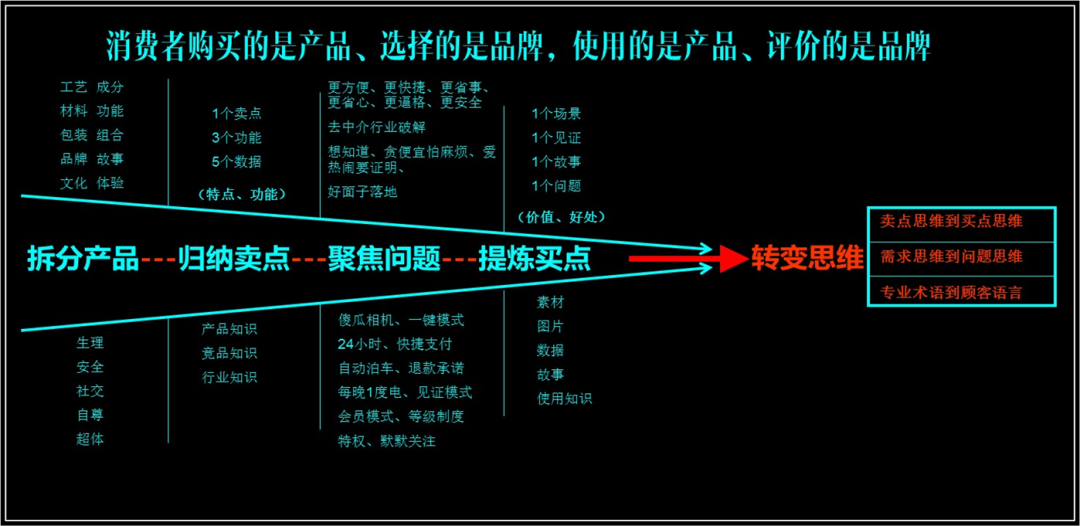 广告人干货库 广告人干货库
