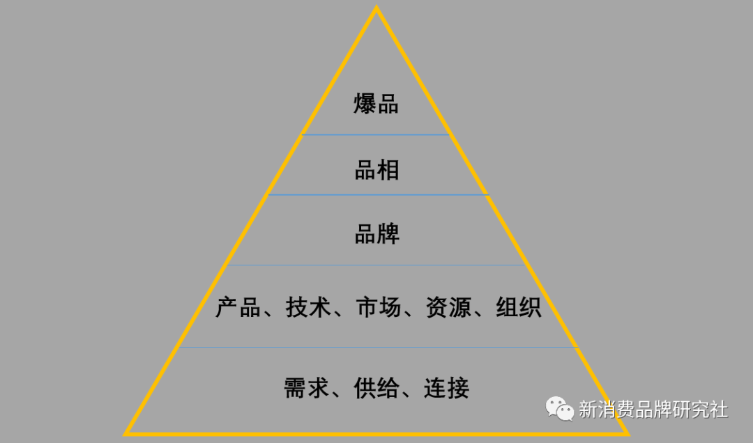 广告人干货库