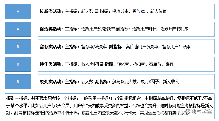 广告人干货库 一个案例,看懂如何分析活动效果-广告人干货库