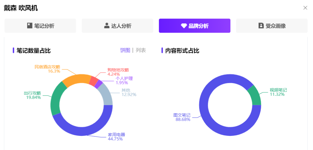 广告人干货库 广告人干货库