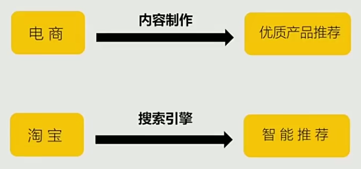 广告人干货库