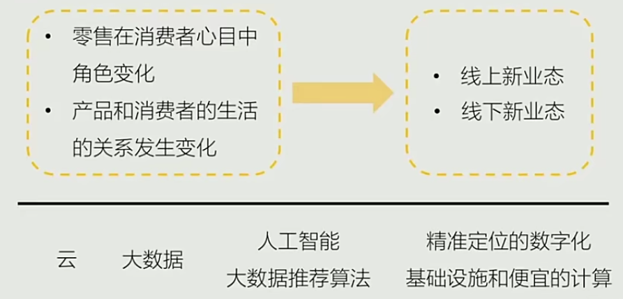 广告人干货库