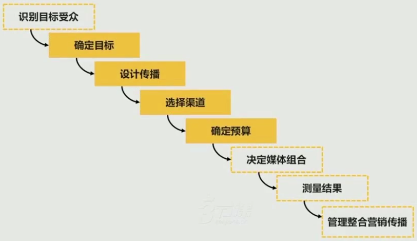 广告人干货库 广告人干货库