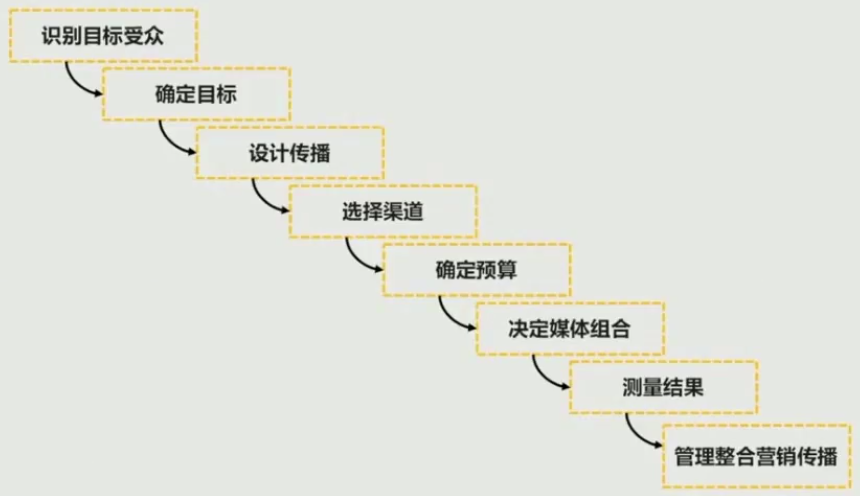 广告人干货库 广告人干货库