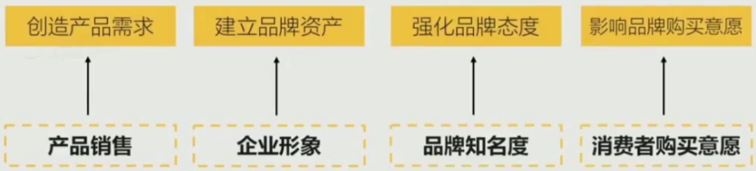 广告人干货库 广告人干货库