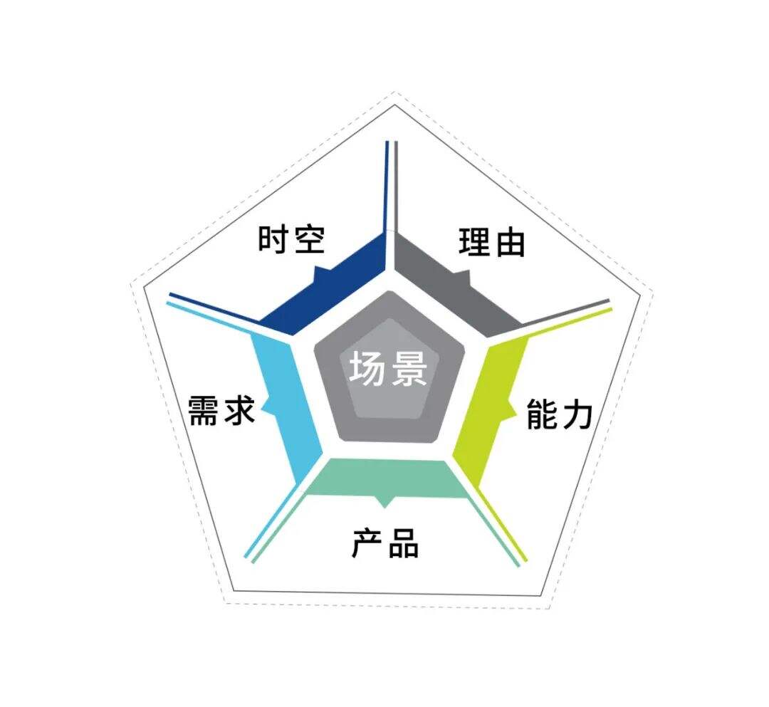 广告人干货库 广告人干货库