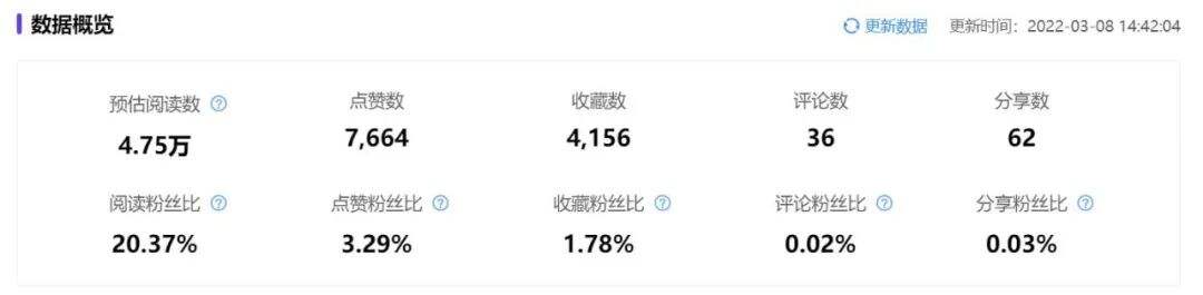 广告人干货库 广告人干货库