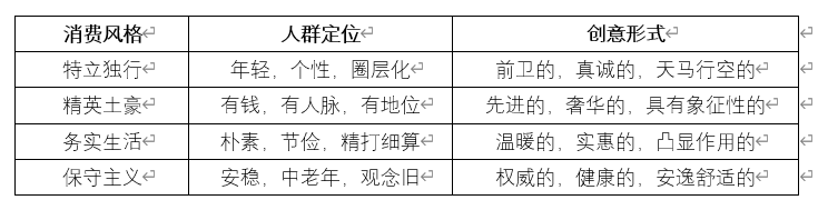 广告人干货库 广告人干货库